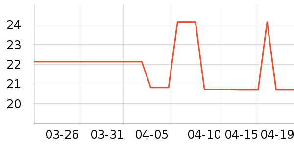 �߶ȿռ���������ʷ�۸�