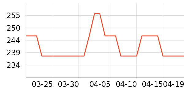 ��������ˮ��ʷ�۸�