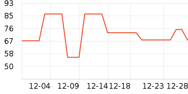 ��ͷ��๤����ʷ�۸�