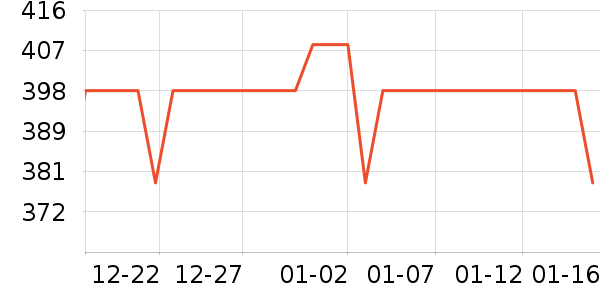 ��������ʷ�۸�