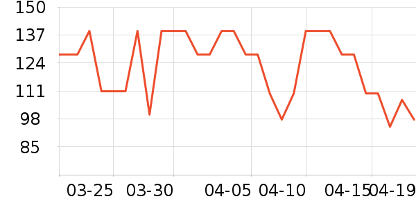 �����ʷ�۸�