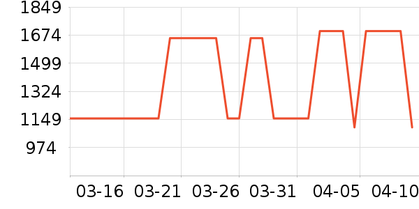 ������ˮ����ʷ�۸�