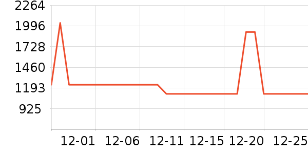 ������ˮ����ʷ�۸�