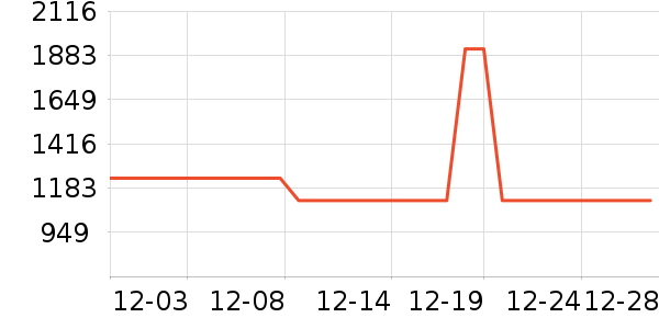 ������ˮ����ʷ�۸�