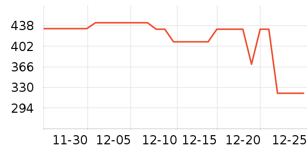 ��Ϊ����������ʷ�۸�