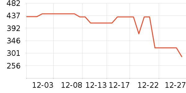 ��Ϊ����������ʷ�۸�