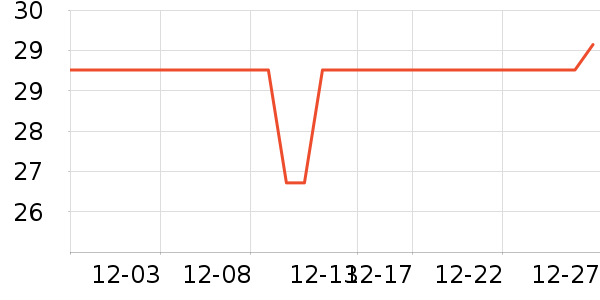 �ӳ�����������ʷ�۸�