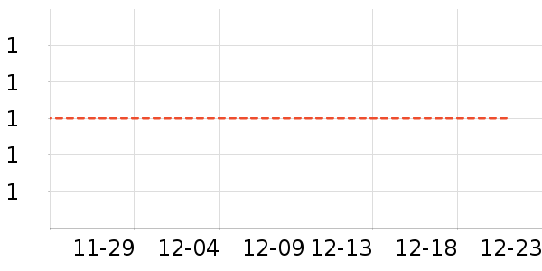 �ײ���ʷ�۸�