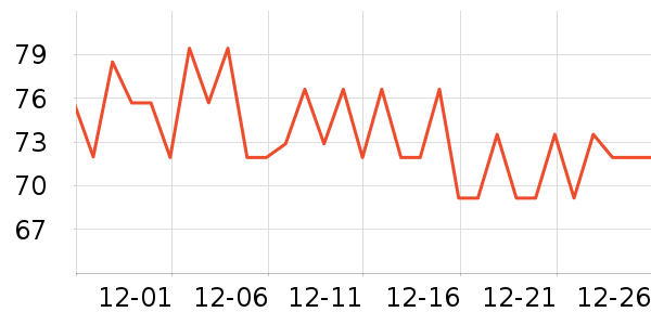 ����¥�̲���ʷ�۸�