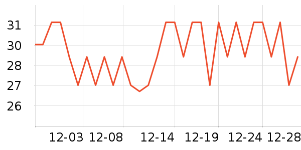 �ɳ����Ҿ���Ʒ��ʷ�۸�