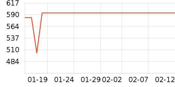 ���µ紵����ʷ�۸�