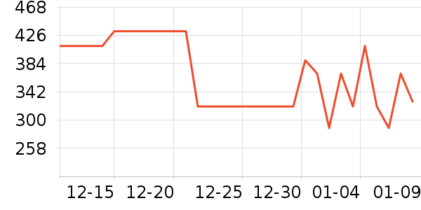 ��Ϊ����������ʷ�۸�