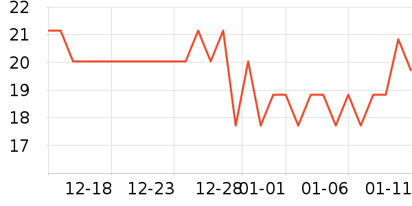 Ӣ��ҽ������/Ь��/Χȹ��ʷ�۸�