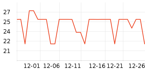 ������Ʒ����ʷ�۸�