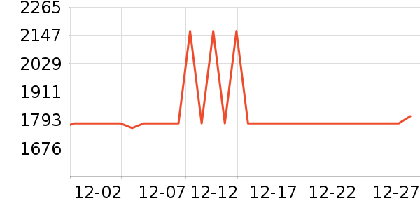 ȫ������/��/̨��ʷ�۸�