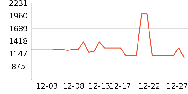 ��˾��Ůʽ���޷���ʷ�۸�