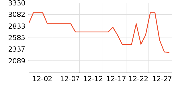 ������ˮ����ʷ�۸�