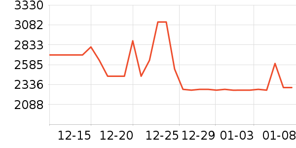 ������ˮ����ʷ�۸�