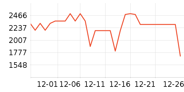 VITURE�����۾���ʷ�۸�