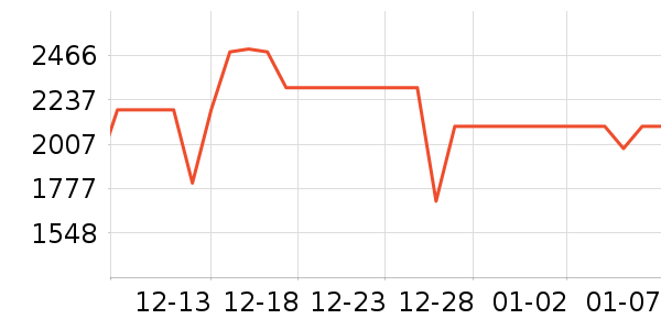 VITURE�����۾���ʷ�۸�