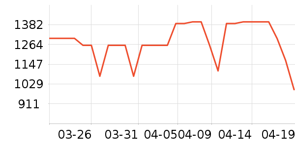 ӣ�����̻���ʷ�۸�