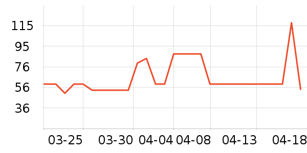 ��һ�����򻨲���ʷ�۸�