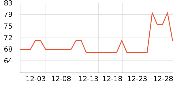 Onlytree����������ʷ�۸�