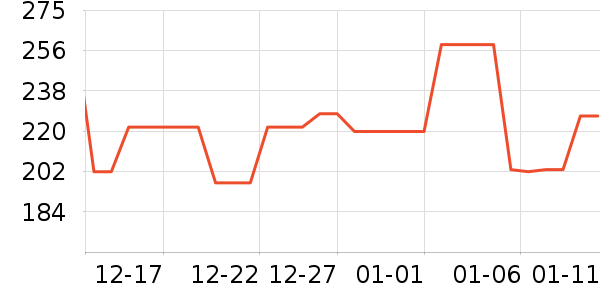 ����˯��/�Ҿӷ���װ��ʷ�۸�