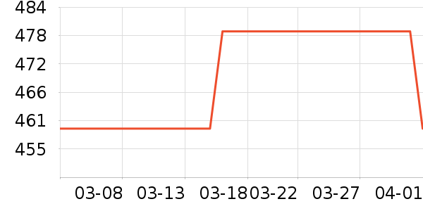 ���յ����Դ��ʷ�۸�