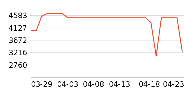 ����ϴ�»���ʷ�۸�