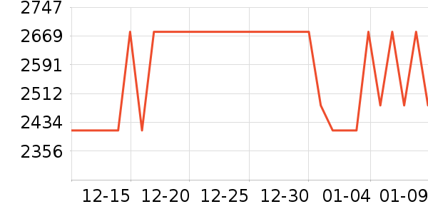 ���ݵ����������������ʷ�۸�