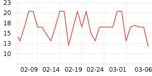 ��Ԫ��������ʷ�۸�