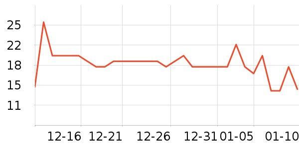 ��Ԫ��������ʷ�۸�