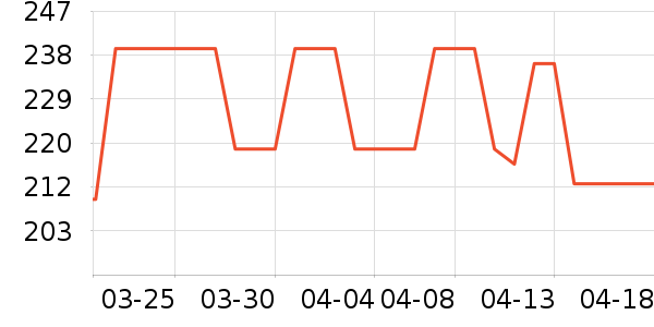 �����˹��ë����Ʒ��ʷ�۸�