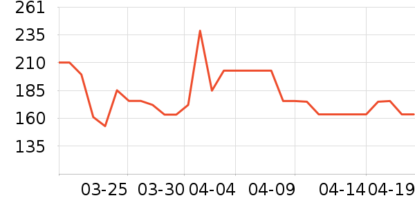 �����˹��ë����Ʒ��ʷ�۸�