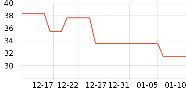 ���������г���/�����ʷ�۸�