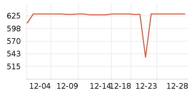 ���µ紵����ʷ�۸�