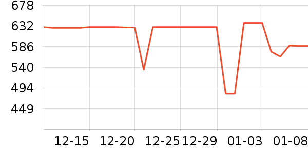 ���µ紵����ʷ�۸�