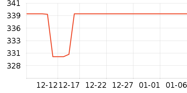 ����������/������ʷ�۸�