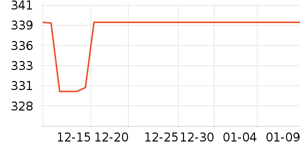 ����������/������ʷ�۸�