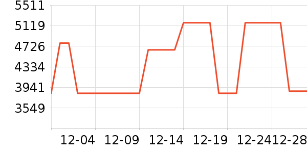 ȫ�Ѵ���ʷ�۸�