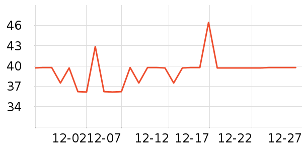 ��ʹ֮��ͷ��/������ʷ�۸�