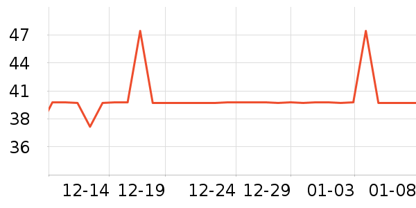 ��ʹ֮��ͷ��/������ʷ�۸�