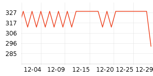 �������Ѿ���ʷ�۸�