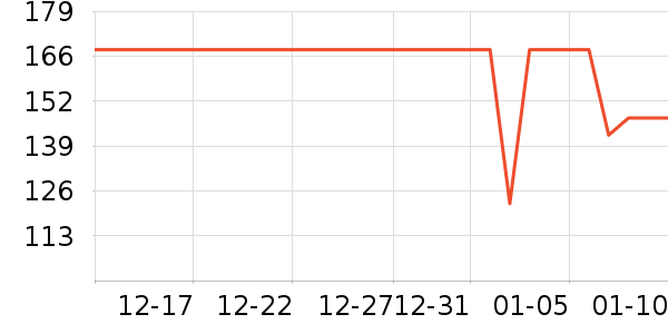 �Ŷ���ˮ��ʷ�۸�