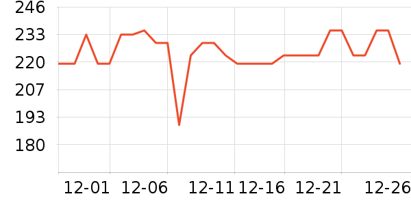�������뵶��ʷ�۸�