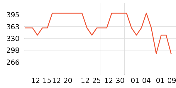 ����Ůʽ��������ʷ�۸�