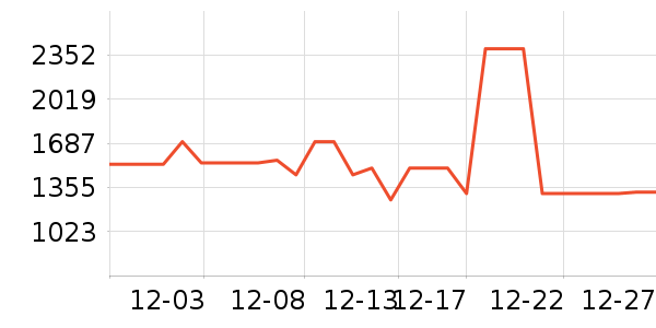 ��˾��Ůʽ���޷���ʷ�۸�