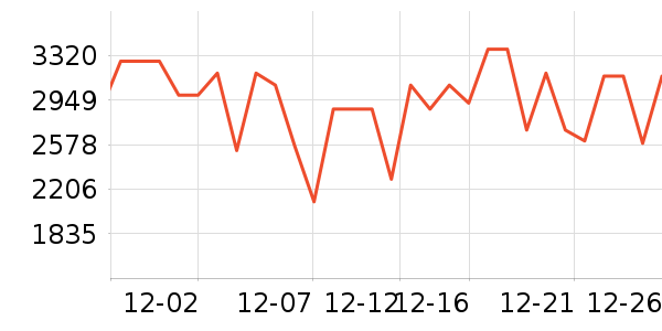 �ϰ����̻���ʷ�۸�