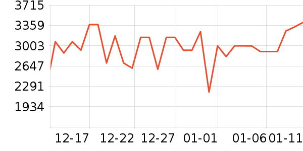 �ϰ����̻���ʷ�۸�